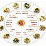 Hindu Astrology - Science Or Hoax?