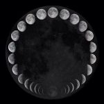 The Unavoidable Effects Of The Lunar Cycle On Human Health & Behavior