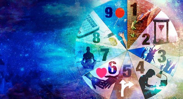 Hinduism And Numerology — Crack The Cosmic Code Of Hindu Numerology