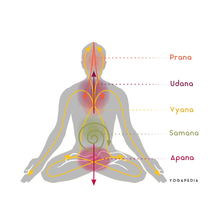 Practice Prāna Daily To Boost Energy, Reduce Stress & Heal Naturally